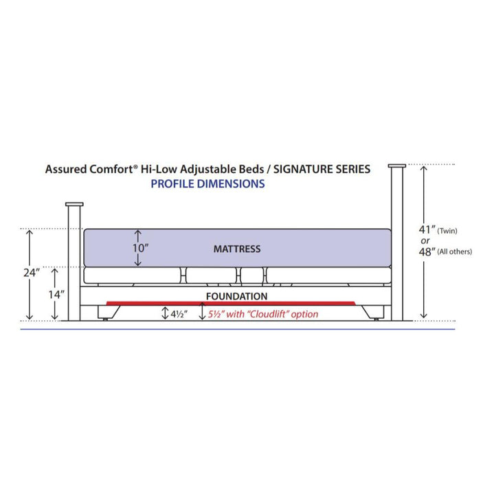 Assured Comfort SIGNATURE Series, Upholstery High-Low Electric Adjustable Bed