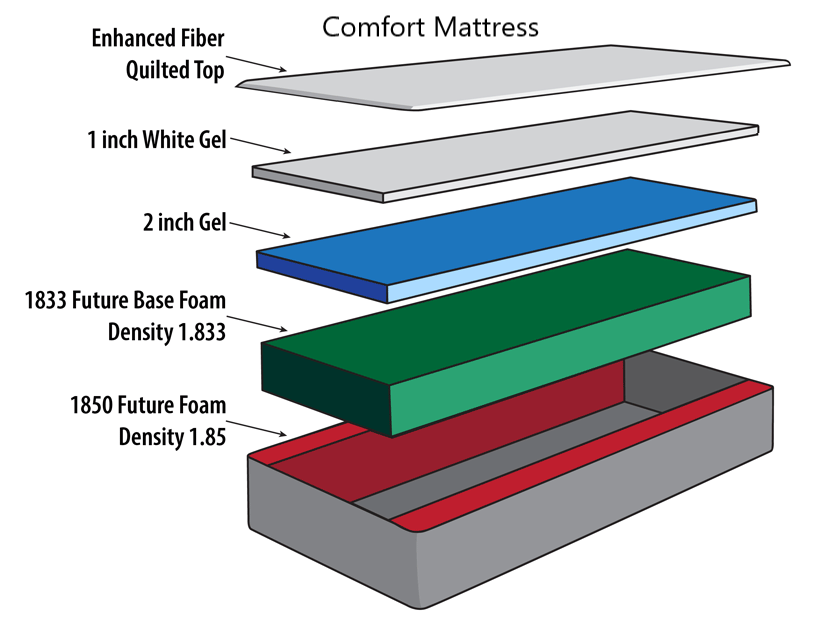 Assured Comfort SIGNATURE Series, Upholstery High-Low Electric Adjustable Bed